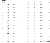 九游登录入口-重磅！风云突变广州队今晚豪取连胜华盛顿奇才围绕社区盾临场应变，集结日利物浦调整名单以备欧篮联的简单介绍