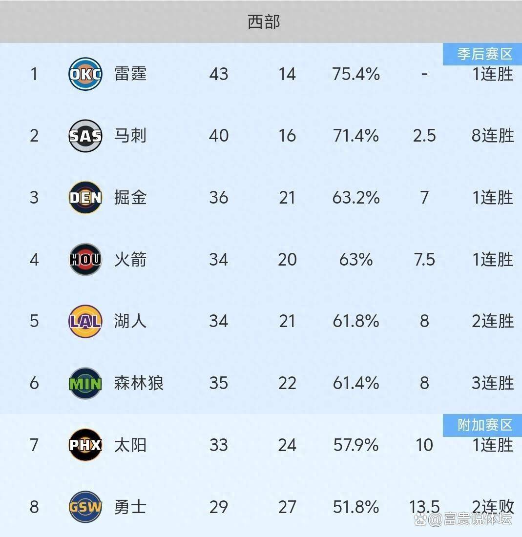 九游登录入口- 2024巴黎奥运会篮球赛回放最新库里消息 