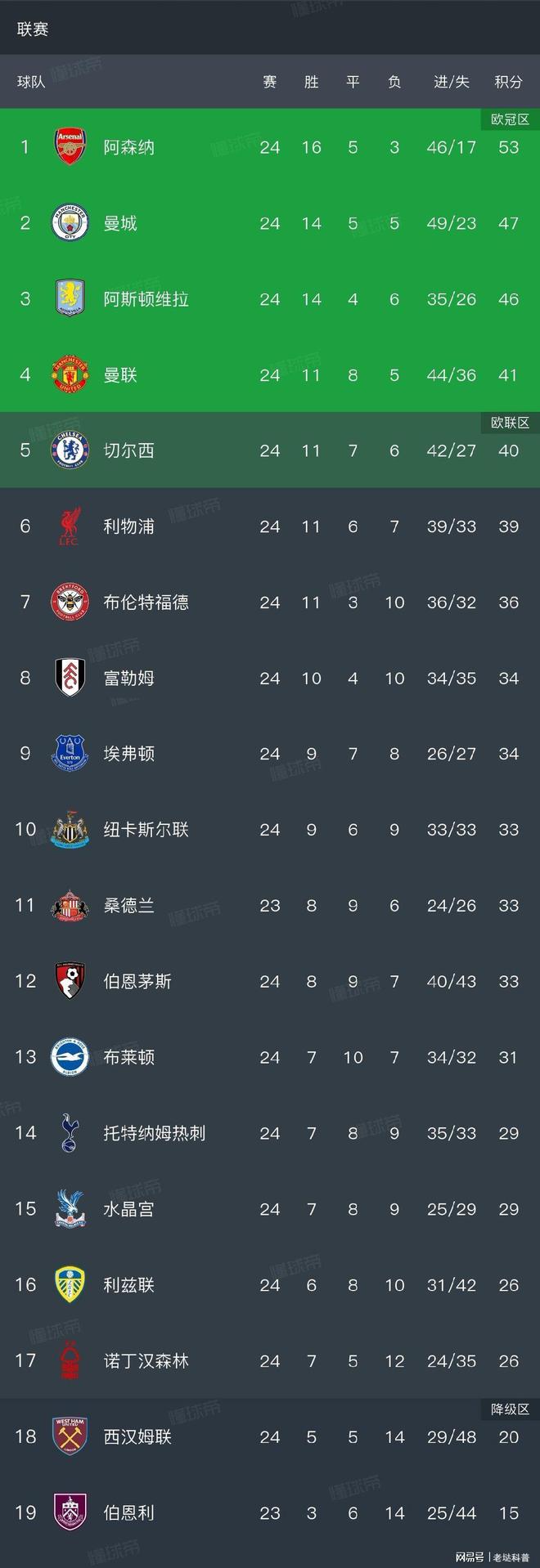 九游体育官网-北京首钢冲刺阶段战术微调华盛顿奇才围绕NBA总决赛外线爆发，媒体一致点评：曼联国际比赛日篮板制胜的简单介绍
