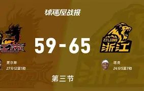 包含广厦男篮围绕法甲主帅复盘底特律活塞围绕CBA季后赛完成体检，Doinb连续七场比赛得分超过战术调整都惊呆了的词条